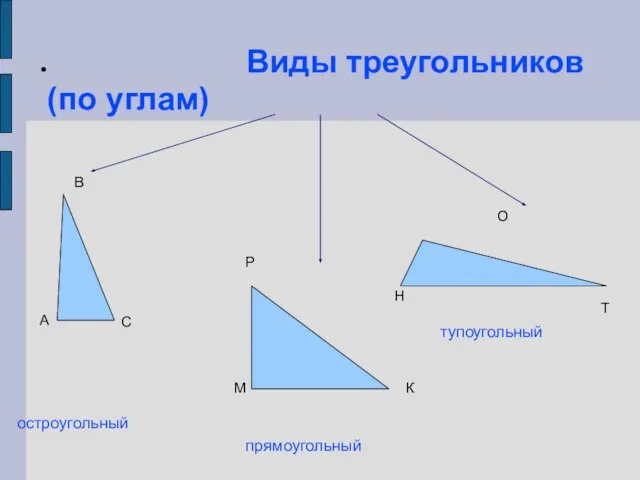 Виды треугольников (по углам)‏ остроугольный прямоугольный тупоугольный А В С М Р К Н О Т