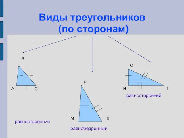Виды треугольников (по сторонам)‏ равносторонний равнобедренный разносторонний А В С М Р К Н О Т