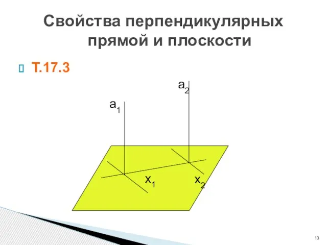 Свойства перпендикулярных прямой и плоскости Т.17.3 х1 а1 а2 х2
