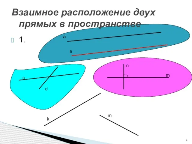 Взаимное расположение двух прямых в пространстве 1. а в с d m n k m