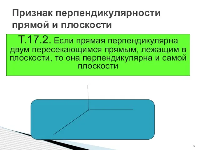 Признак перпендикулярности прямой и плоскости Т.17.2. Если прямая перпендикулярна двум пересекающимся прямым,