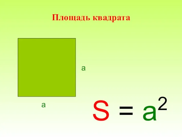 Площадь квадрата S = a2 a a