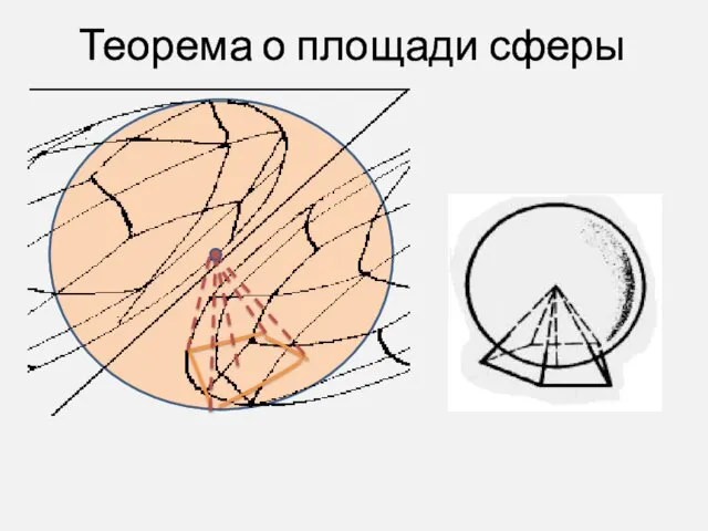 Теорема о площади сферы