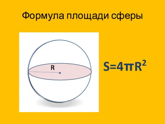 Формула площади сферы R S=4πR2