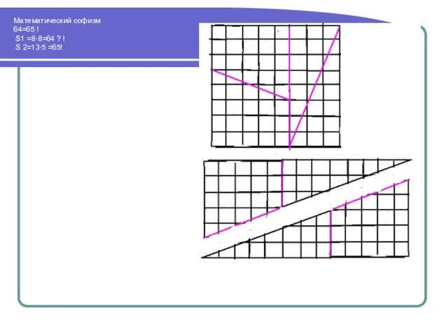 Математический софизм 64=65 ! S1 =8·8=64 ? ! S 2=13∙5 =65!