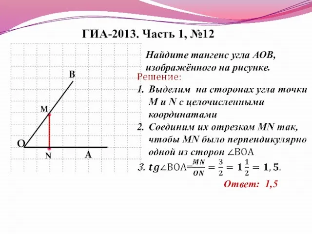 ГИА-2013. Часть 1, №12 Найдите тангенс угла АОВ, изображённого на рисунке. ·