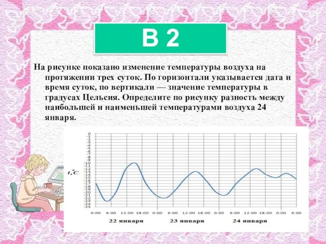 На рисунке показано изменение температуры воздуха на протяжении трех суток. По горизонтали