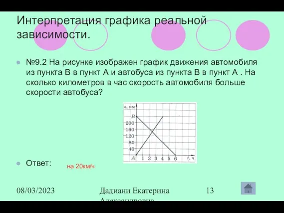 08/03/2023 Дадиани Екатерина Александровна учитель математики МОУ СОШ № 11 Интерпретация графика