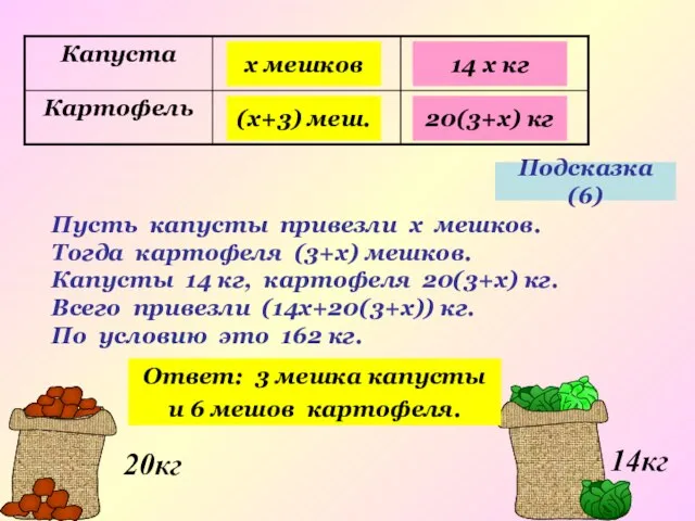 Подсказка (6) х мешков (х+3) меш. 14 х кг 20(3+х) кг Пусть