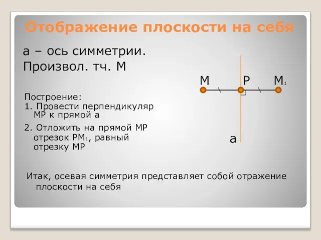 Отображение плоскости на себя a – ось симметрии. Произвол. тч. M a