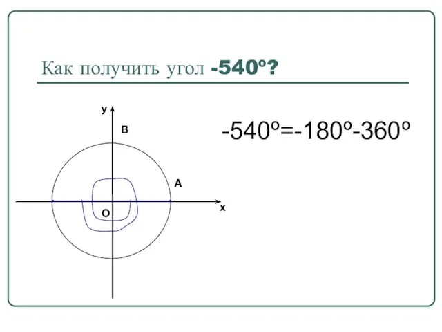 Как получить угол -540º? -540º=-180º-360º