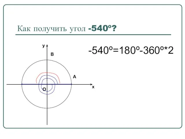 Как получить угол -540º? -540º=180º-360º*2