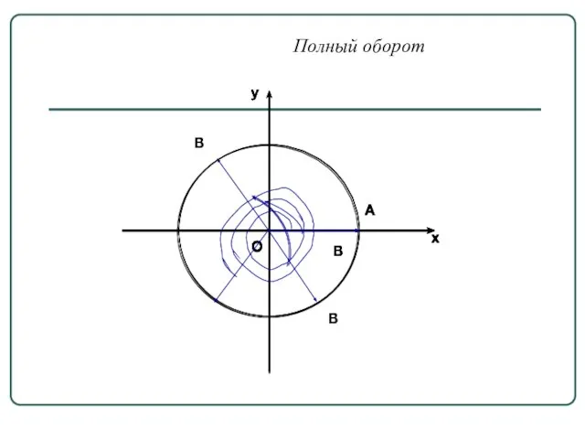 Полный оборот