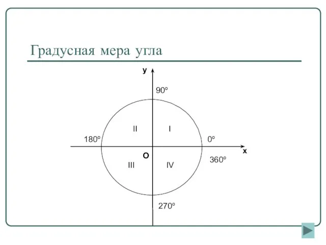 Градусная мера угла