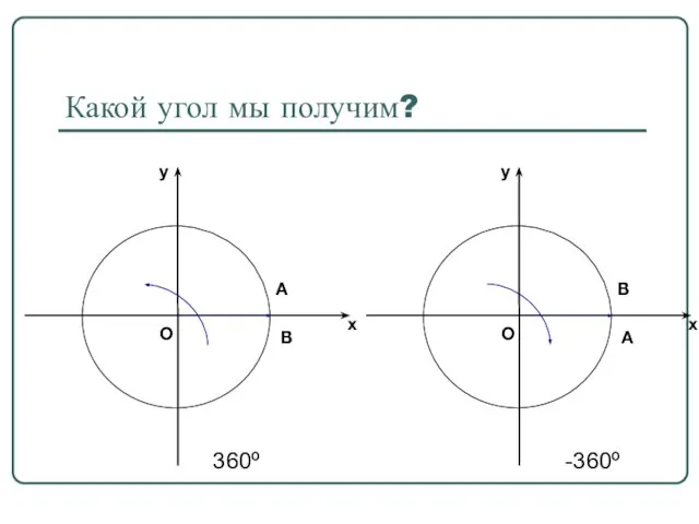 Какой угол мы получим? А В 360º -360º