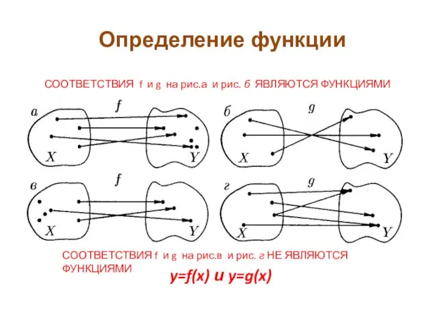 y=f(x) и y=g(x) СООТВЕТСТВИЯ f и g на рис.а и рис. б