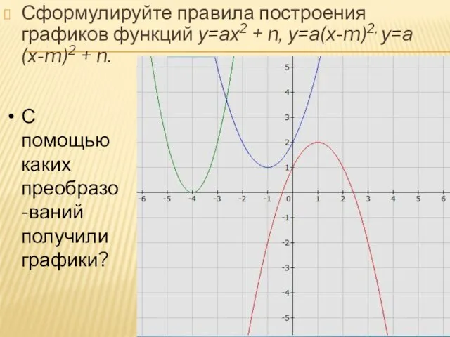 Сформулируйте правила построения графиков функций у=ах2 + n, у=а(х-m)2, у=а(х-m)2 + n.