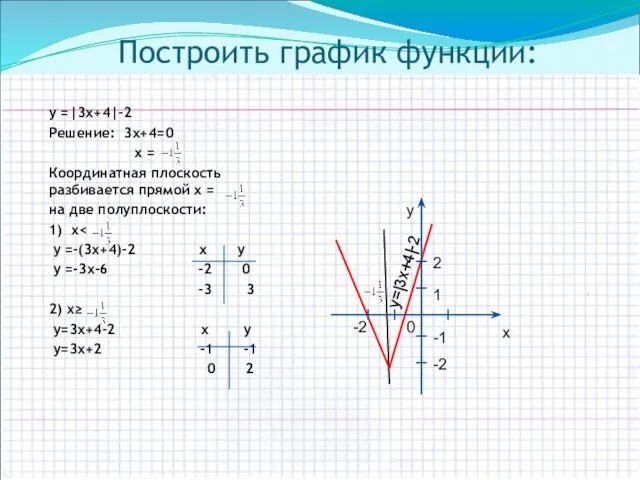 Построить график функции: у =|3х+4|-2 Решение: 3х+4=0 х = Координатная плоскость разбивается