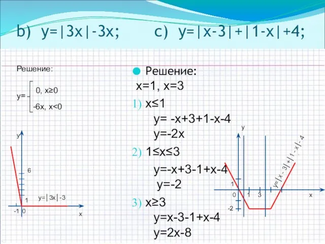 Решение: х=1, х=3 x≤1 y= -x+3+1-x-4 y=-2x 1≤x≤3 y=-x+3-1+x-4 y=-2 x≥3 y=x-3-1+x-4