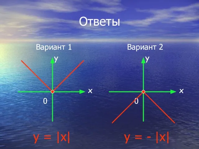 Ответы Вариант 1 y x 0 Вариант 2 y x 0 y