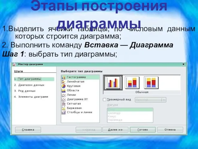 1.Выделить ячейки таблицы, по числовым данным которых строится диаграмма; 2. Выполнить команду