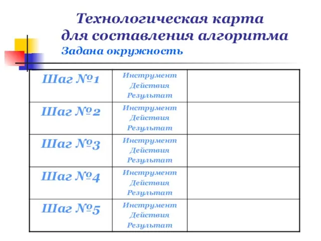 Технологическая карта для составления алгоритма Задана окружность