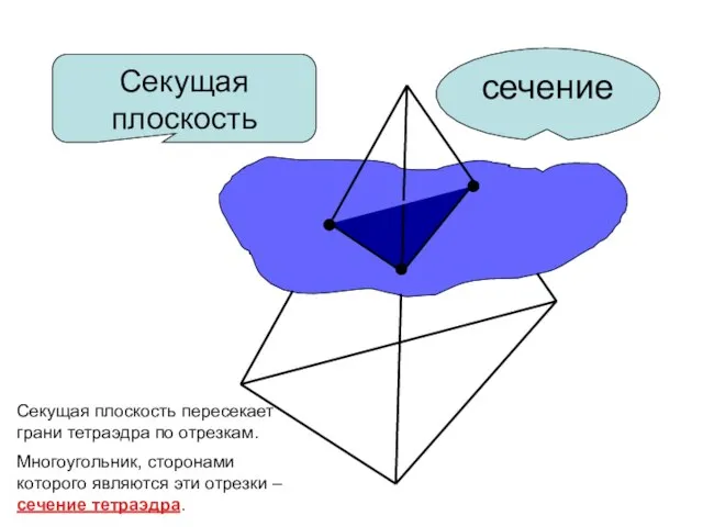 Секущая плоскость сечение Секущая плоскость пересекает грани тетраэдра по отрезкам. Многоугольник, сторонами