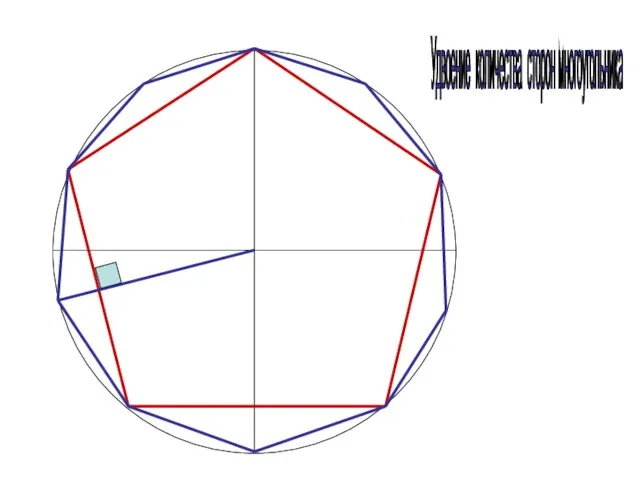 Удвоение количества сторон многоугольника