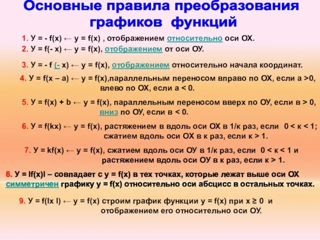 Основные правила преобразования графиков функций 1. У = - f(x) ← y