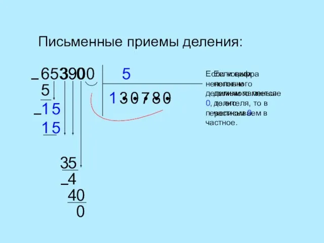 Письменные приемы деления: 5 653900 1 ● ● ● ● ● −