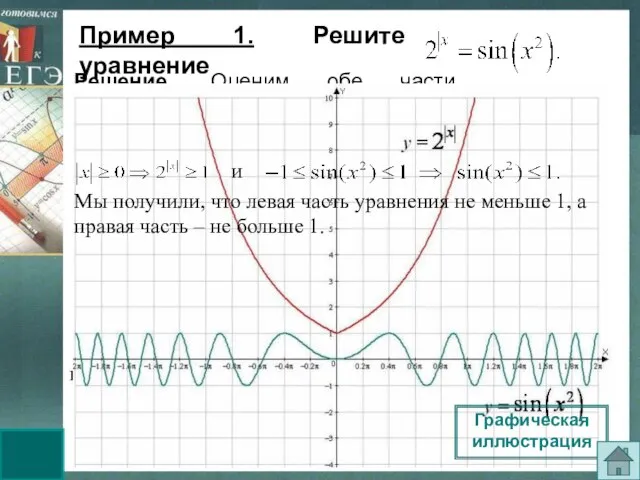 удовлетворяет второму уравнению. Решение. Оценим обе части уравнения. При всех значениях х