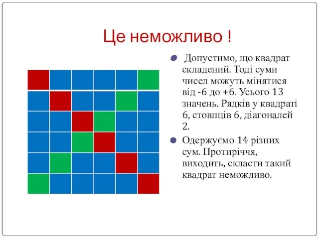 Це неможливо ! Допустимо, що квадрат складений. Тоді суми чисел можуть мінятися