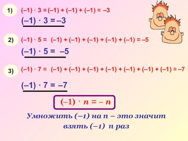(–1) · 3 = (–1) + (–1) + (–1) = –3 (–1)