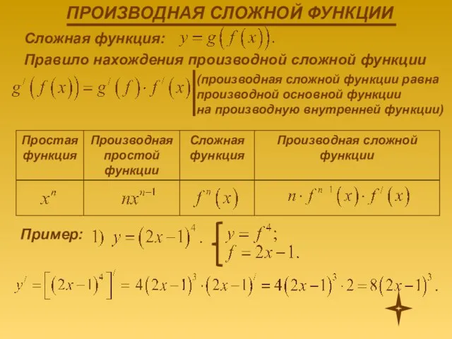 Сложная функция: Правило нахождения производной сложной функции (производная сложной функции равна производной