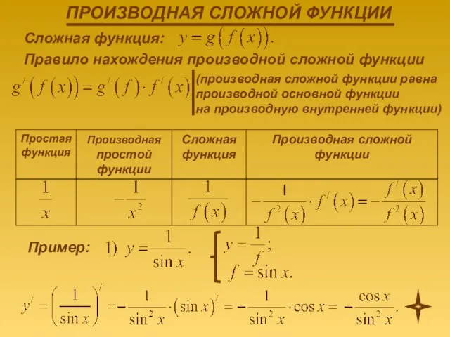 Сложная функция: Правило нахождения производной сложной функции (производная сложной функции равна производной