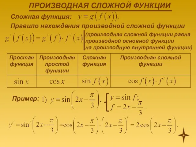 Сложная функция: Правило нахождения производной сложной функции (производная сложной функции равна производной