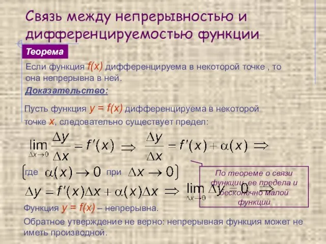 Связь между непрерывностью и дифференцируемостью функции Если функция f(x) дифференцируема в некоторой