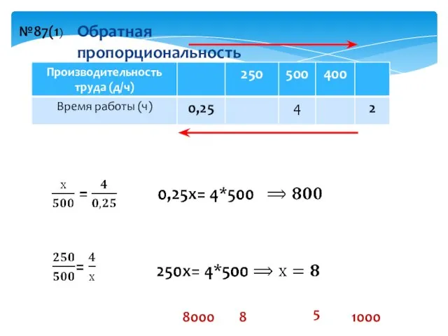 8000 8 5 1000 Обратная пропорциональность №87(1)