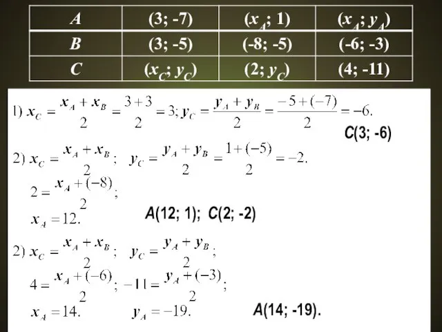 С(3; -6) A(12; 1); С(2; -2) A(14; -19).