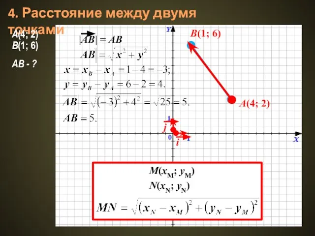 4. Расстояние между двумя точками A(4; 2) B(1; 6) A(4; 2) В(1;