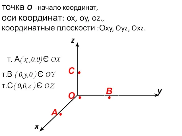 x y z точка О -начало координат, оси координат: ox, oy, oz.,