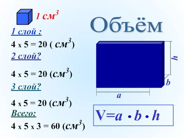 Объём 4 x 5 = 20 (см3) 4 x 5 = 20