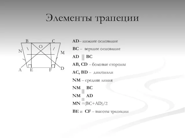 Элементы трапеции B C A D AD– нижнее основание BC – верхнее