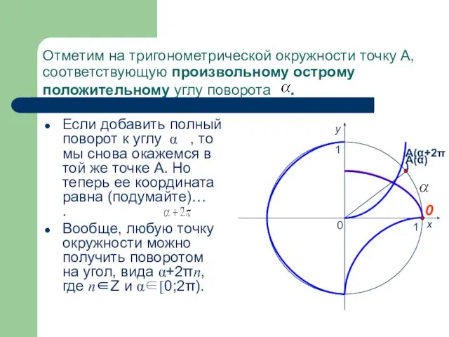 Отметим на тригонометрической окружности точку А, соответствующую произвольному острому положительному углу поворота