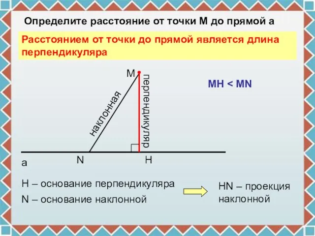 N H M a Определите расстояние от точки М до прямой а