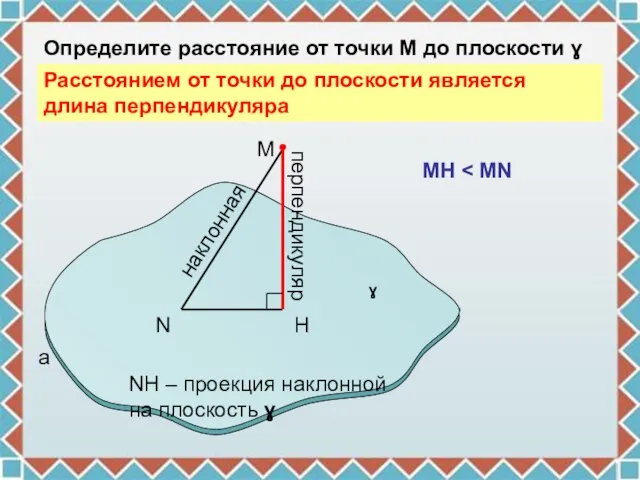 N H M a перпендикуляр наклонная Определите расстояние от точки М до