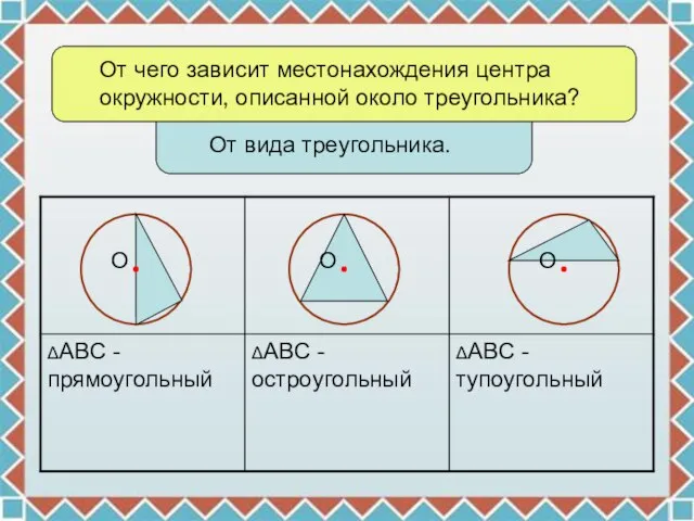 От чего зависит местонахождения центра окружности, описанной около треугольника? От вида треугольника. О О О