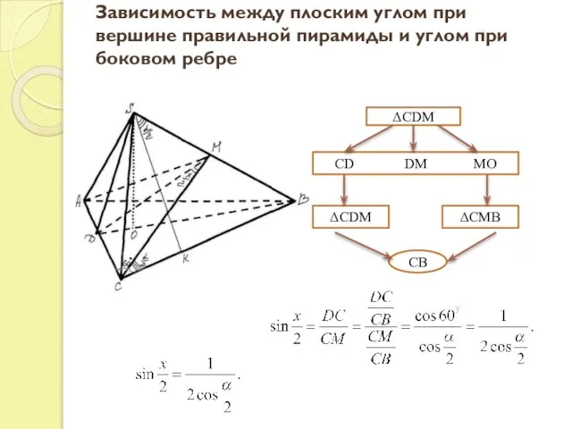 Зависимость между плоским углом при вершине правильной пирамиды и углом при боковом