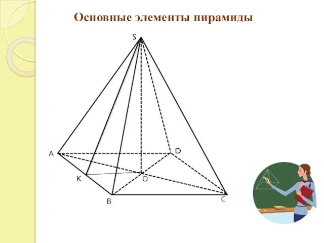 Основные элементы пирамиды