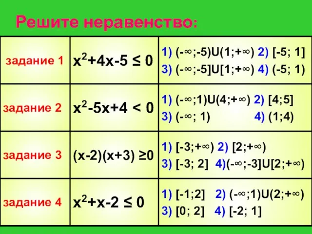 Решите неравенство: